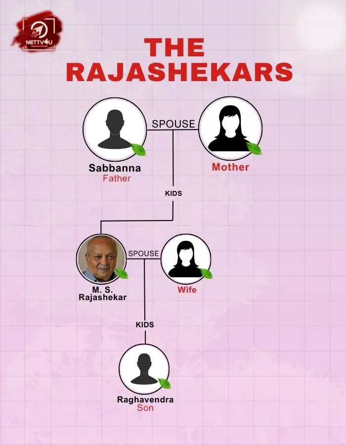 MS Rajashekar Family Tree 