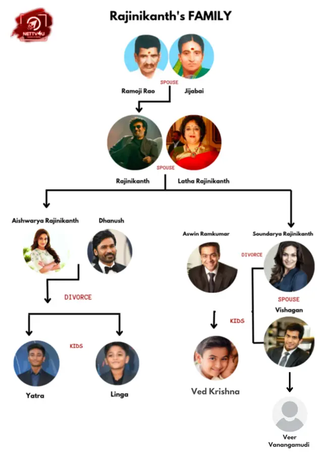 Superstar Rajinikanth Family Tree 