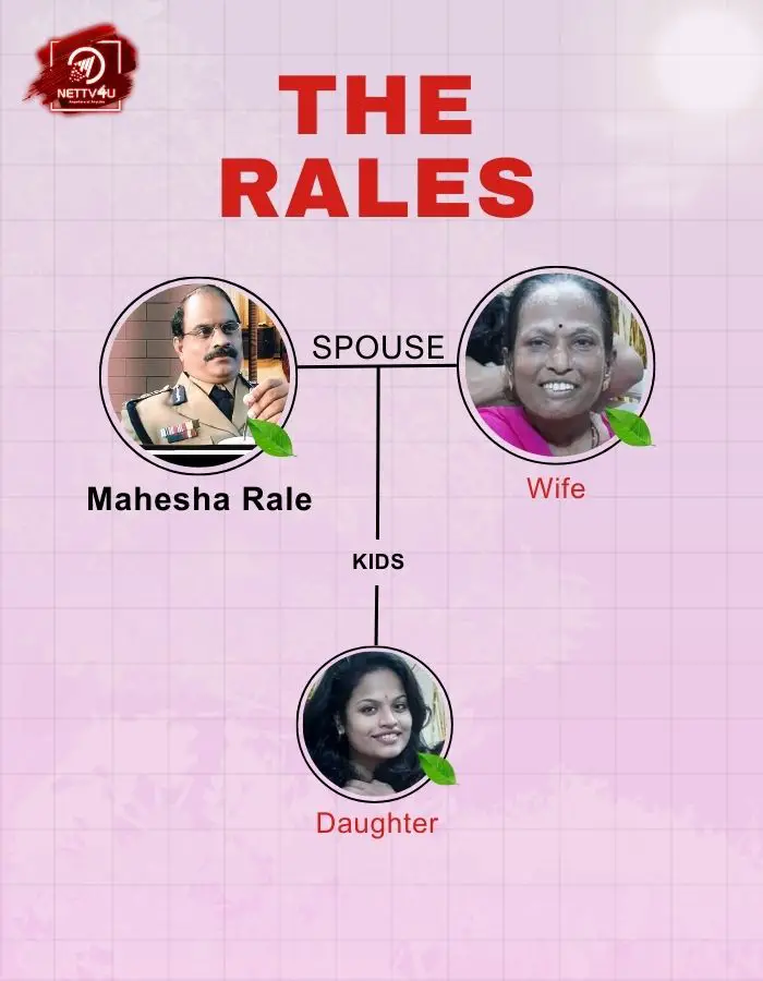 Mahesha Rale Family Tree