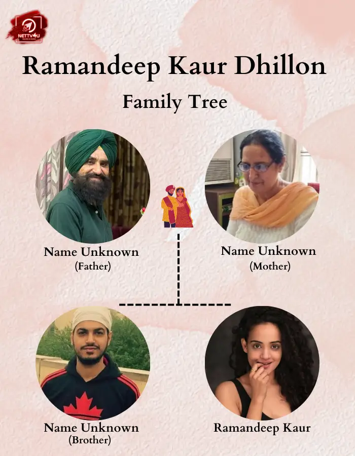 Dhillon Family Tree 