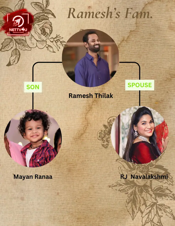 Ramesh Thilak Family Tree 