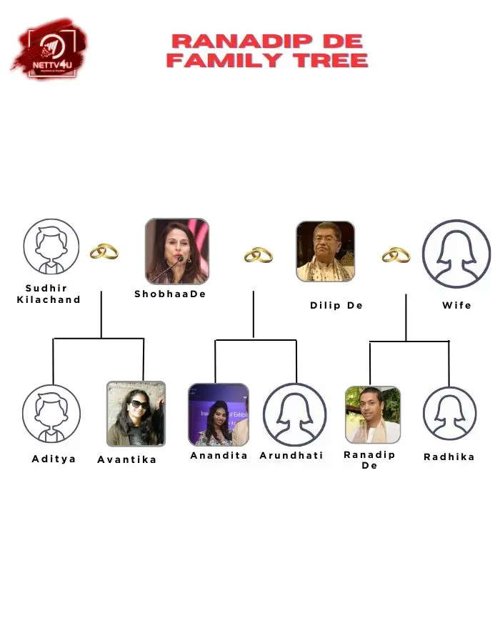Ranadip Family Tree 