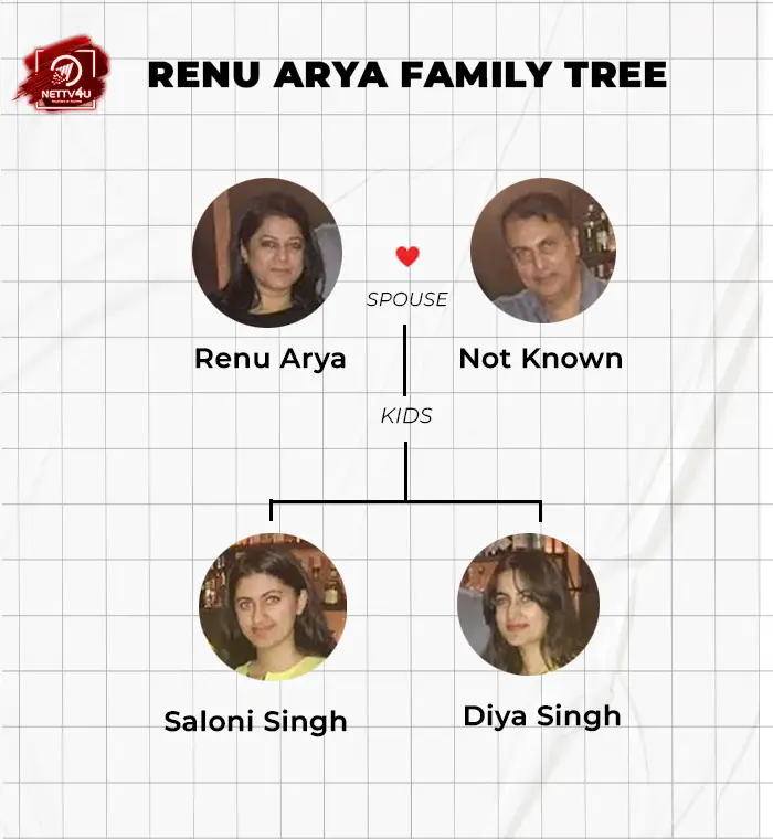 Renu Arya Family Tree