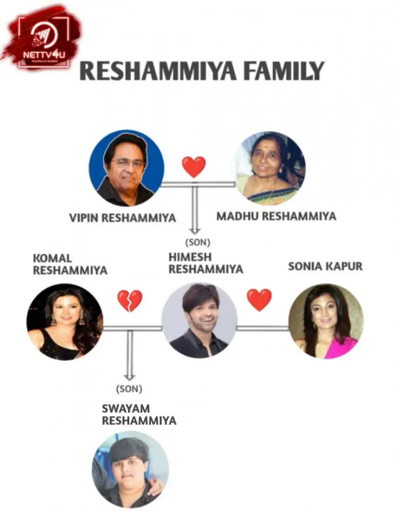 Reshammiya Family Tree 