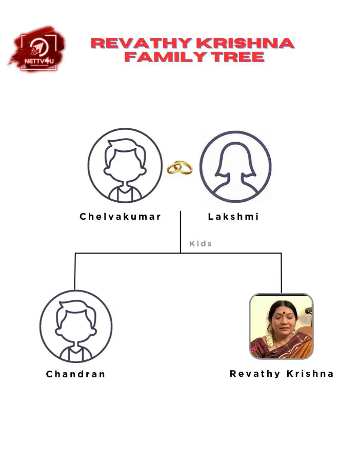 Revathy Krishna Family Tree