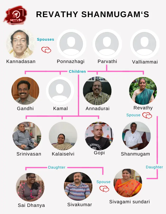 Revathy Shanmugam Family Tree 