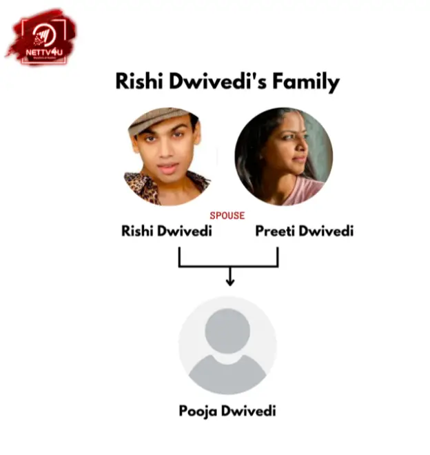 Dwivedi Family Tree 