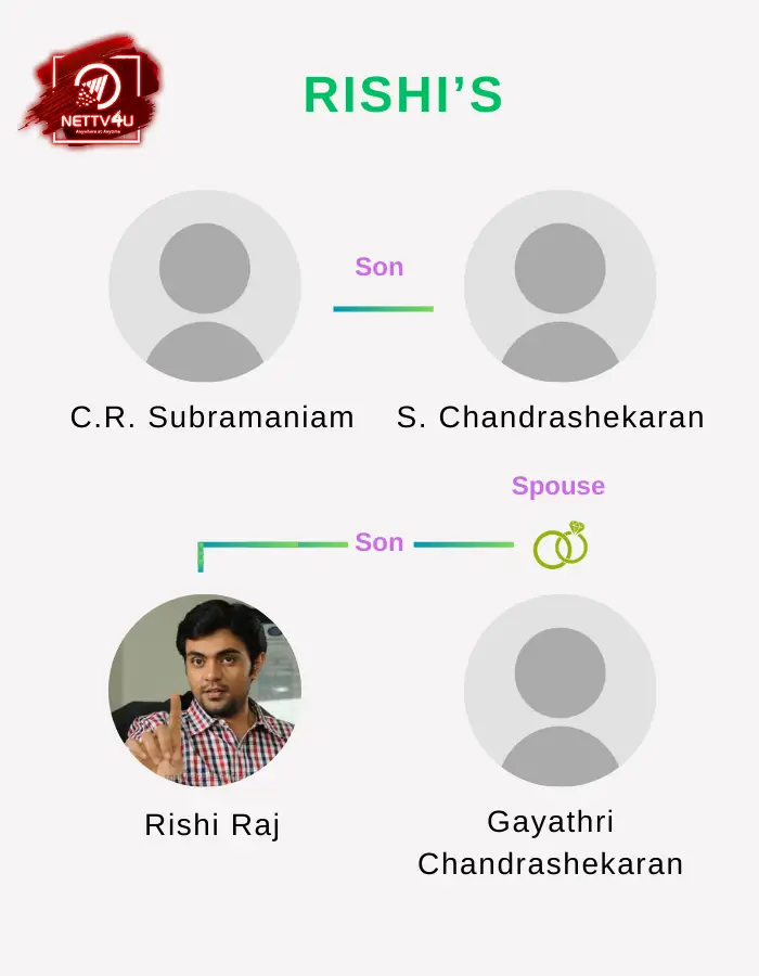 Rishi Family Tree 
