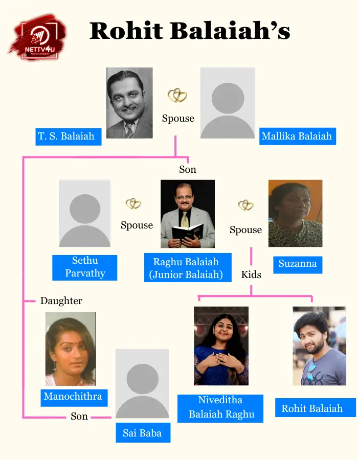 Rohit Balaiah Family Tree 