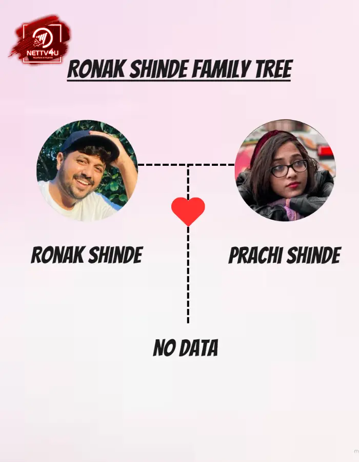Shinde family