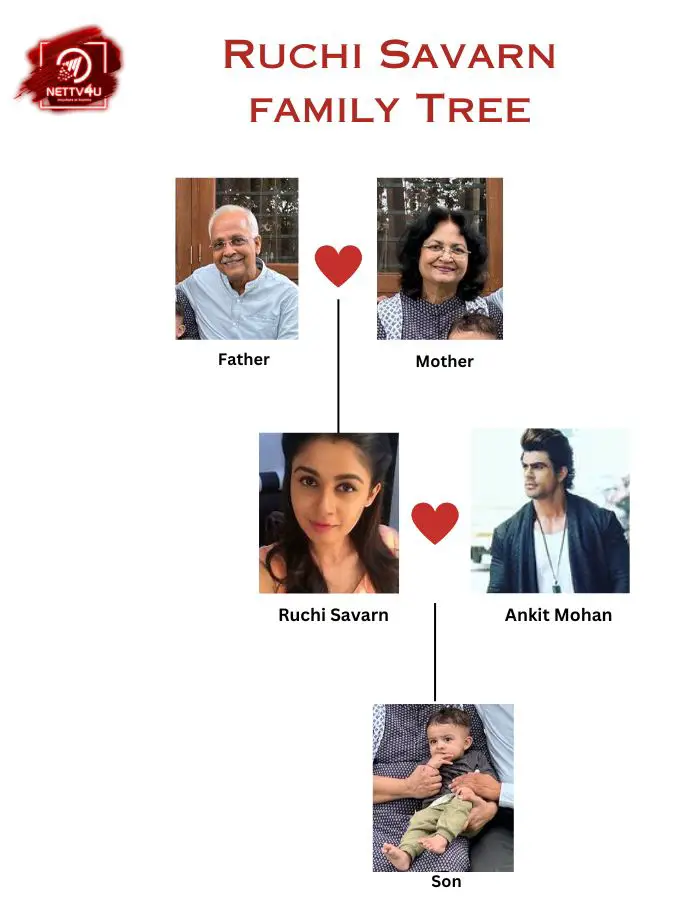 Savarn Family Tree 