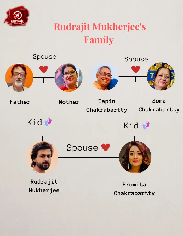 Rudrajit Mukherjee Family Tree 