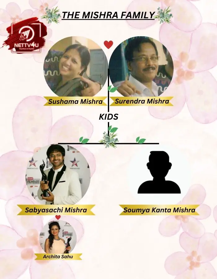 Mishra family tree