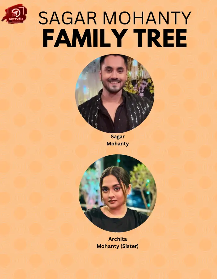 Sagar Mohanty Family Tree 