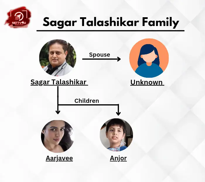 Talashikar Family Tree 