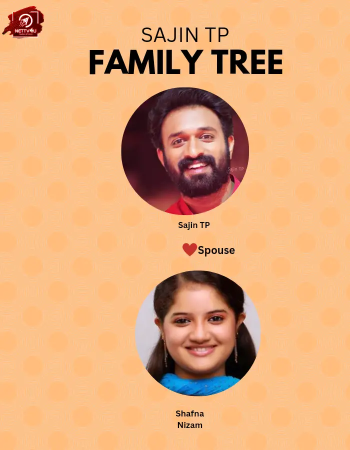 Sajin TP Family Tree 
