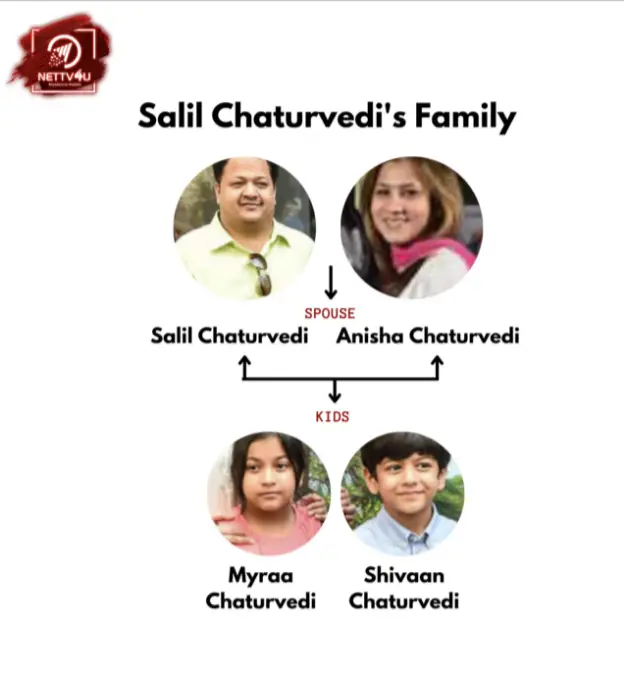 Salil Family Tree 
