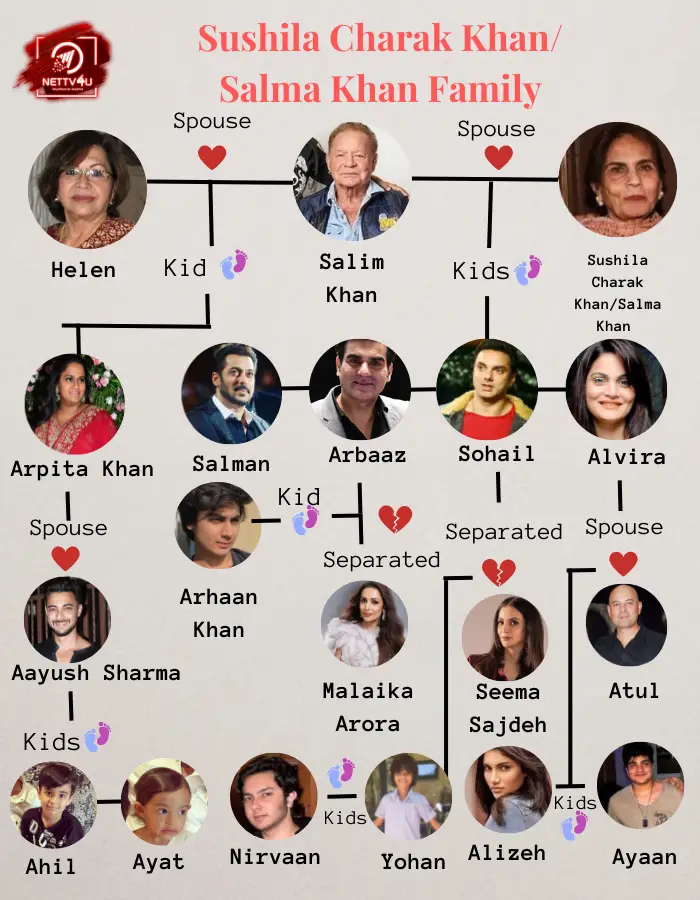 Salma Khan Family Tree 