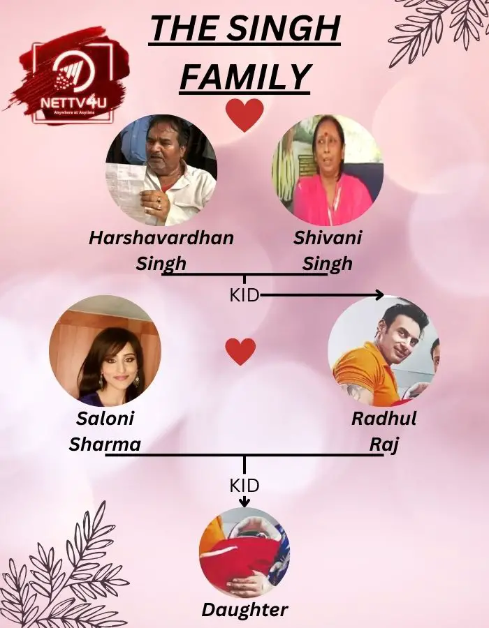Saloni Sharma Family Tree