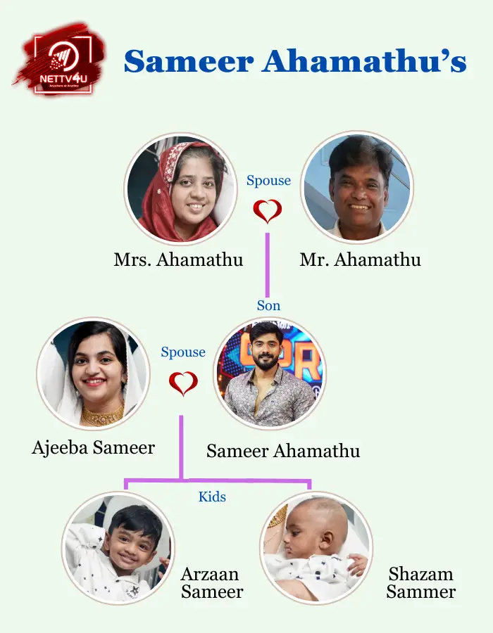Sameer Ahamadhu Family Tree
