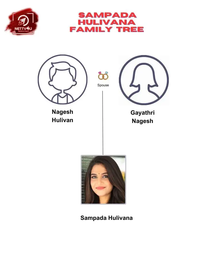 Sampada Family Tree 
