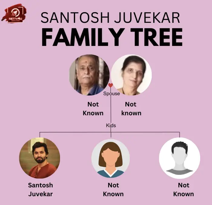Juvekar Family Tree