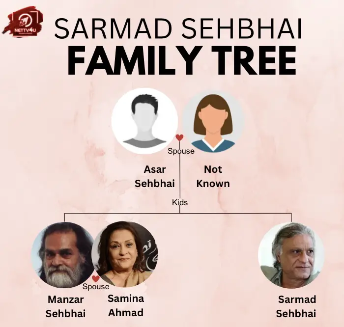 Sehbai Family Tree