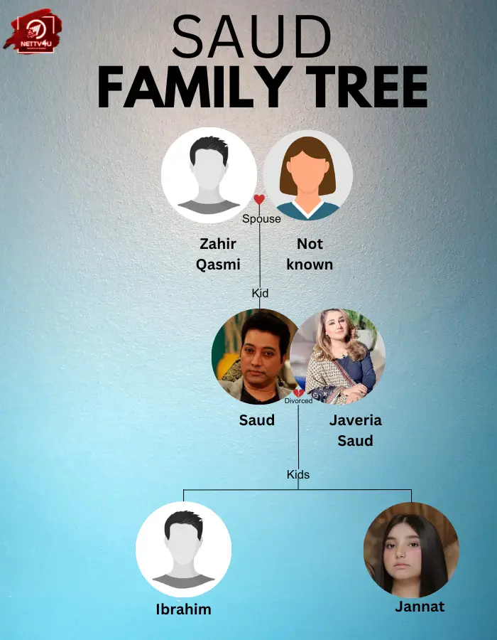 Saud Family Tree