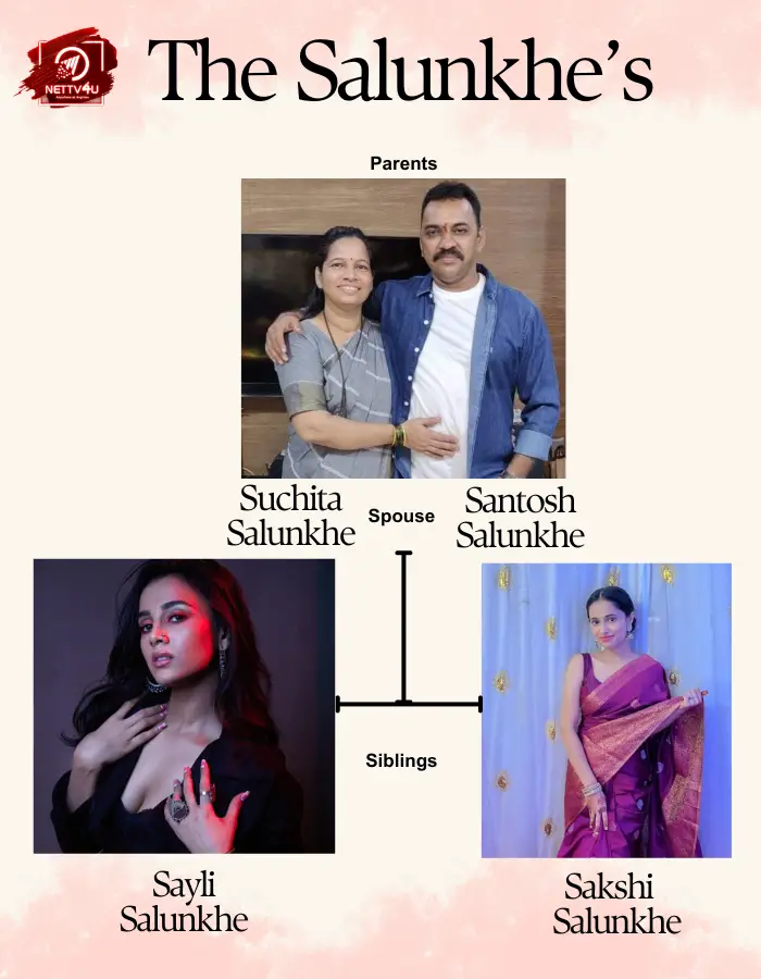 Sayli Salunkhe Family Tree