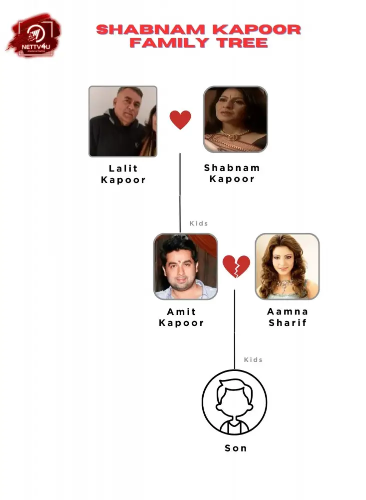 Kapoor Family Tree 