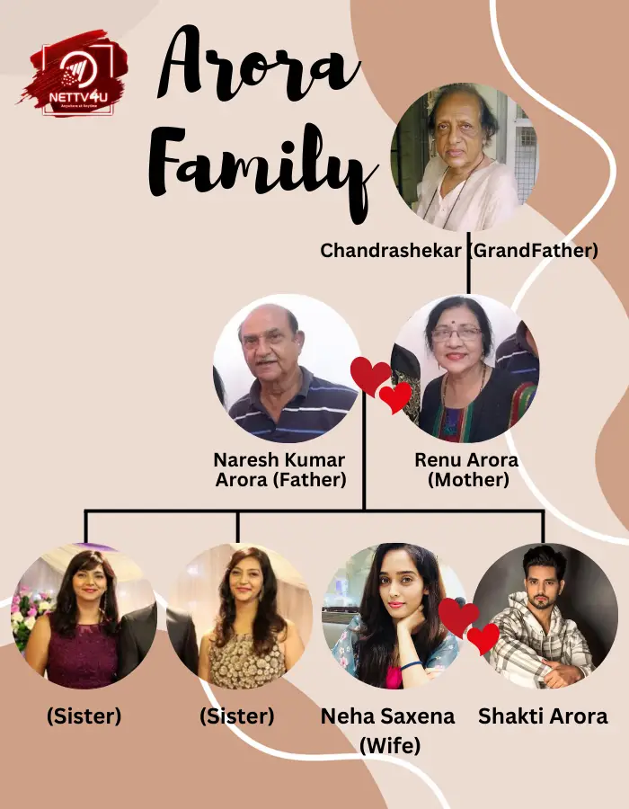 Arora family tree