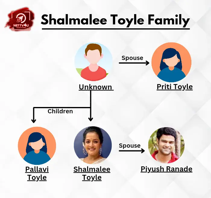 Shalmali Family Tree 