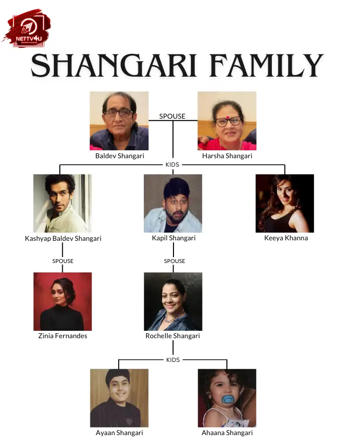 Shangari Family Tree