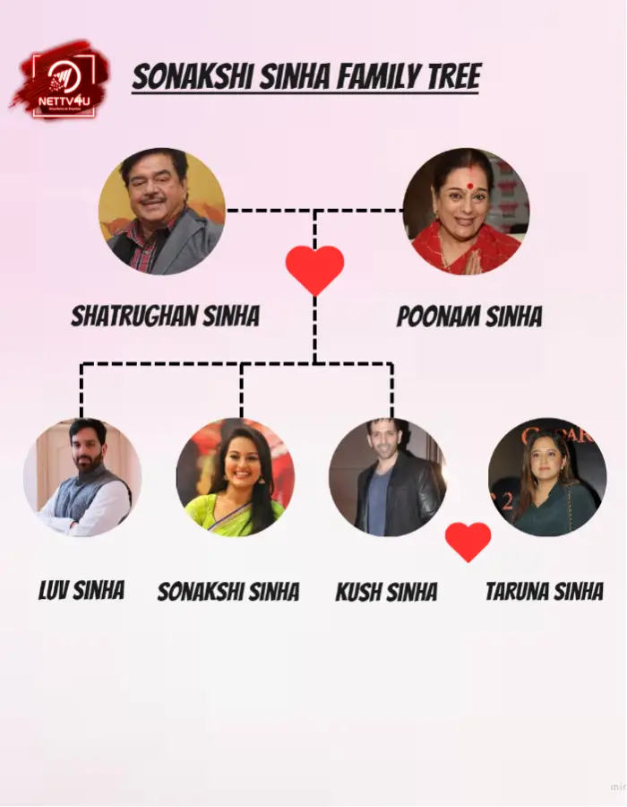 Sinha family