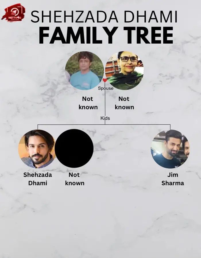 Dhami family