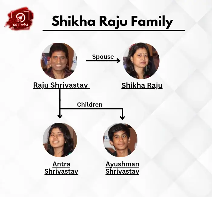 Raju Family Tree 
