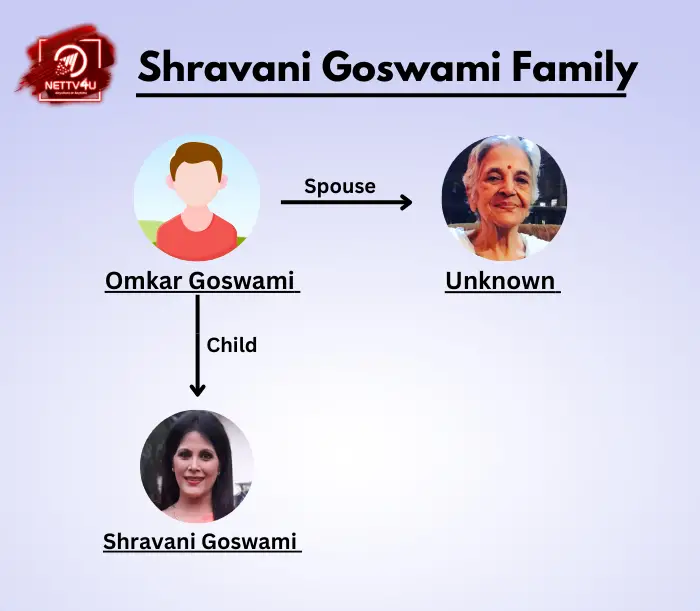 Goswani Family Tree 