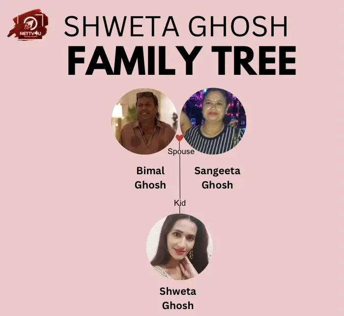 Ghosh Family Tree 