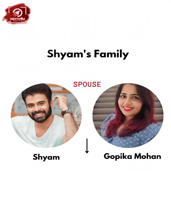Shyam Family Tree