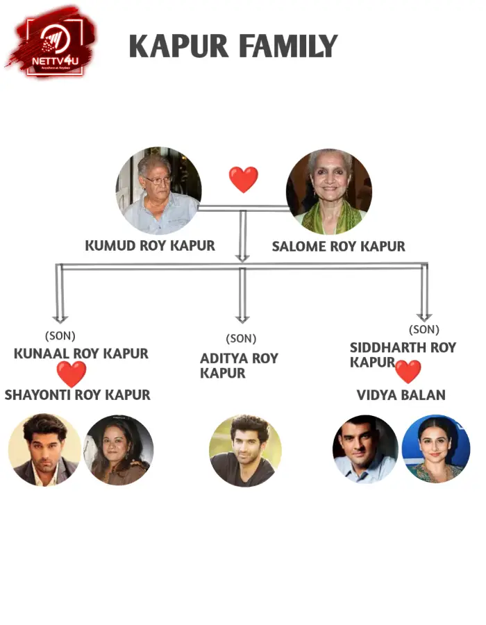 Kapur family