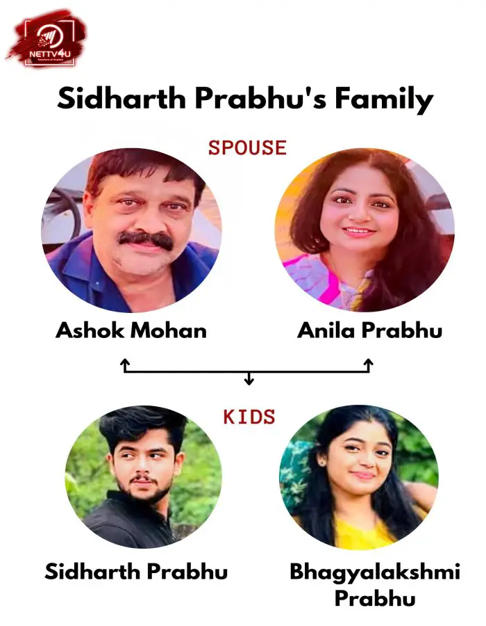Sidharth Prabhu Family Tree