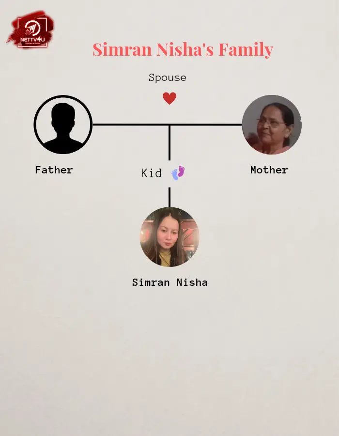 Simran Nisha Family Tree