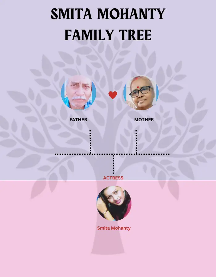 mohanty family