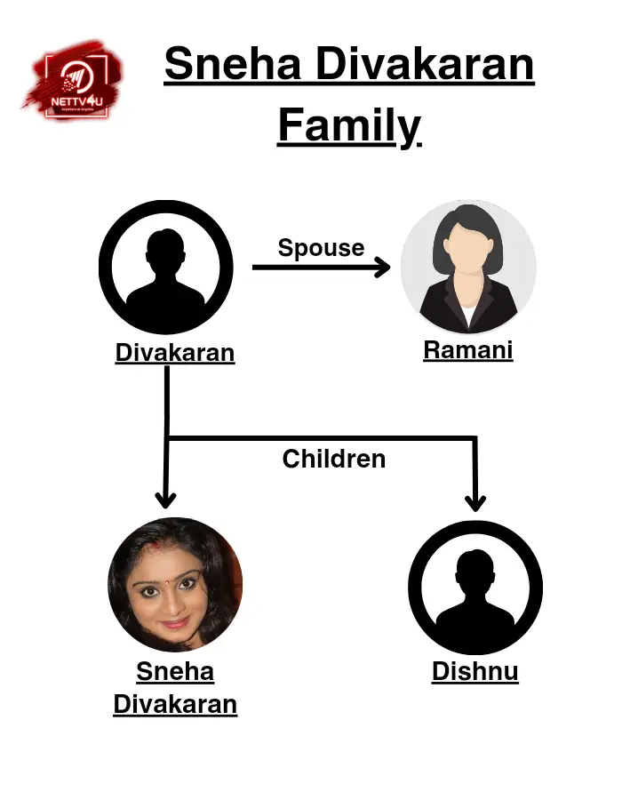 Sneha Divakaran Family Tree 