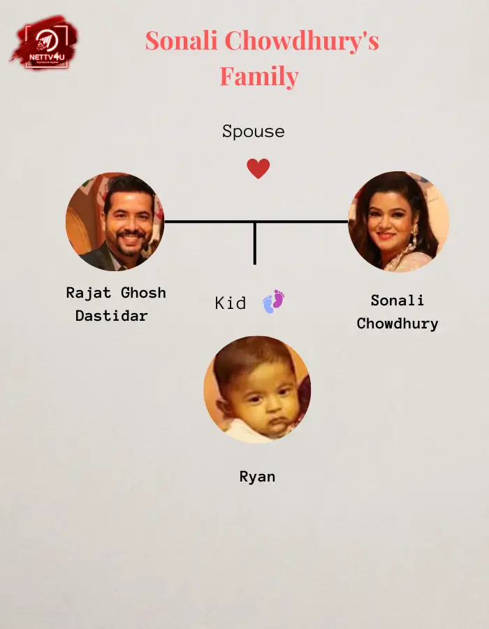 Sonali Chowdhury Family Tree 