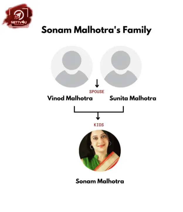 Sonam Malhotra Family Tree