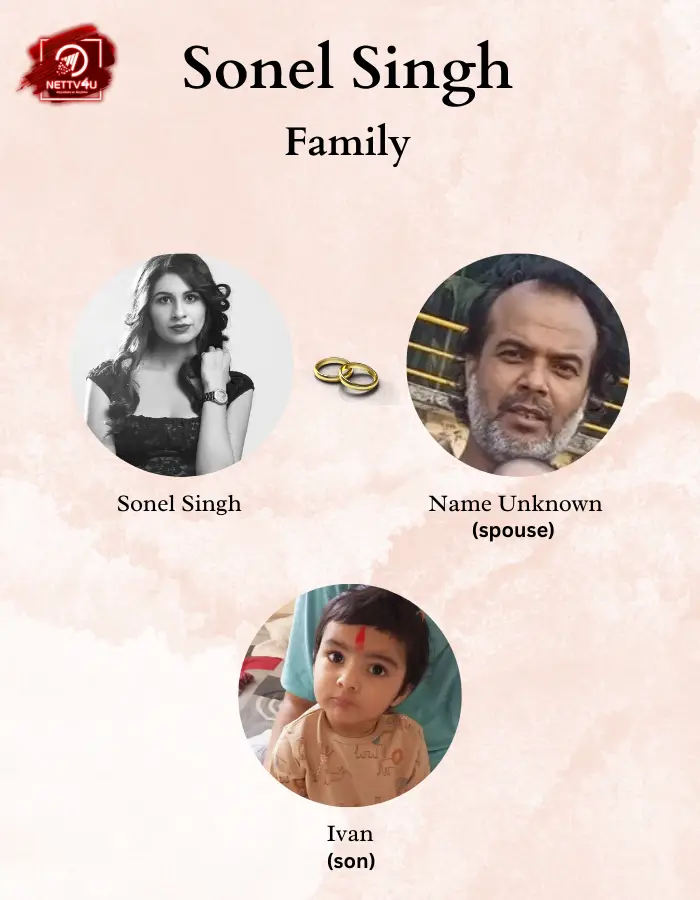 Singh Family Tree