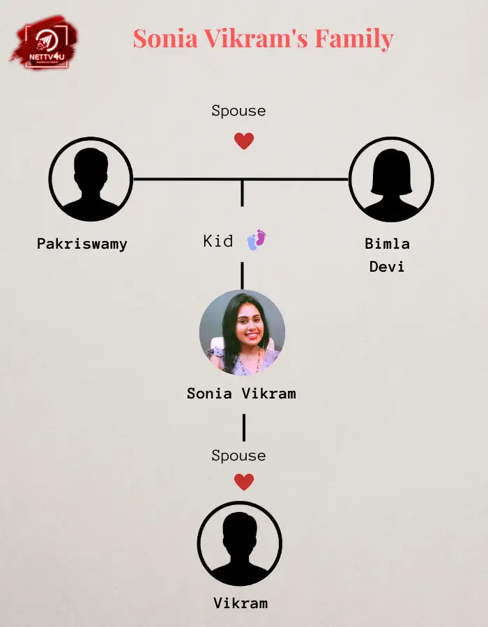 Sonia Vikram Family Tree 