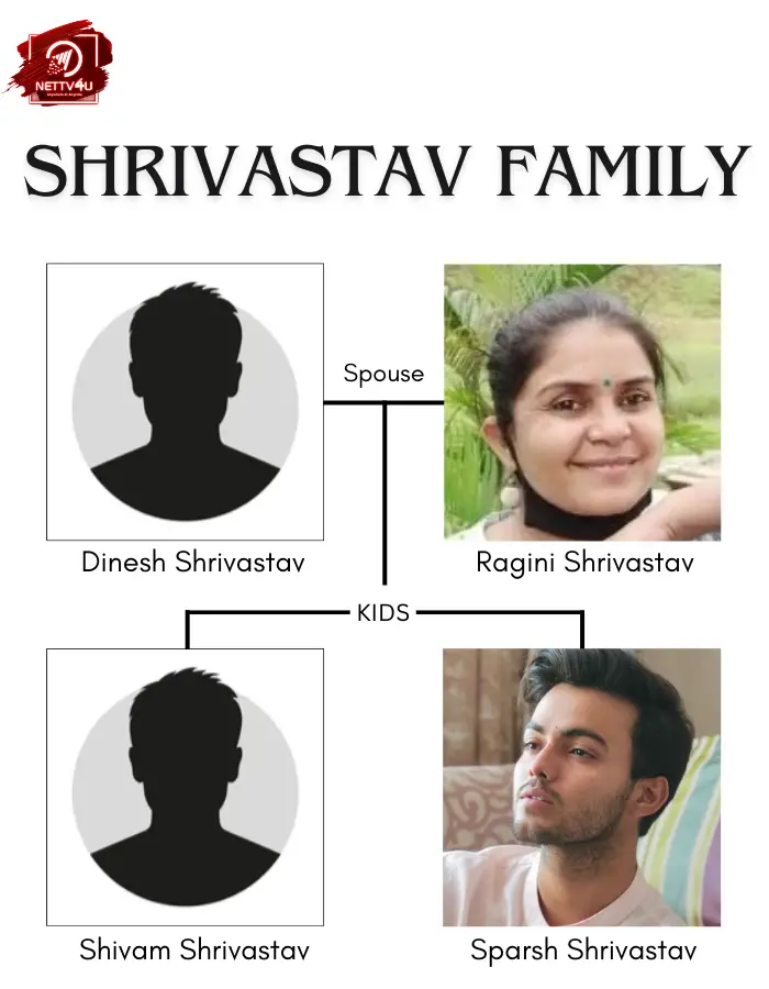 Sparsh Shrivastav Family Tree