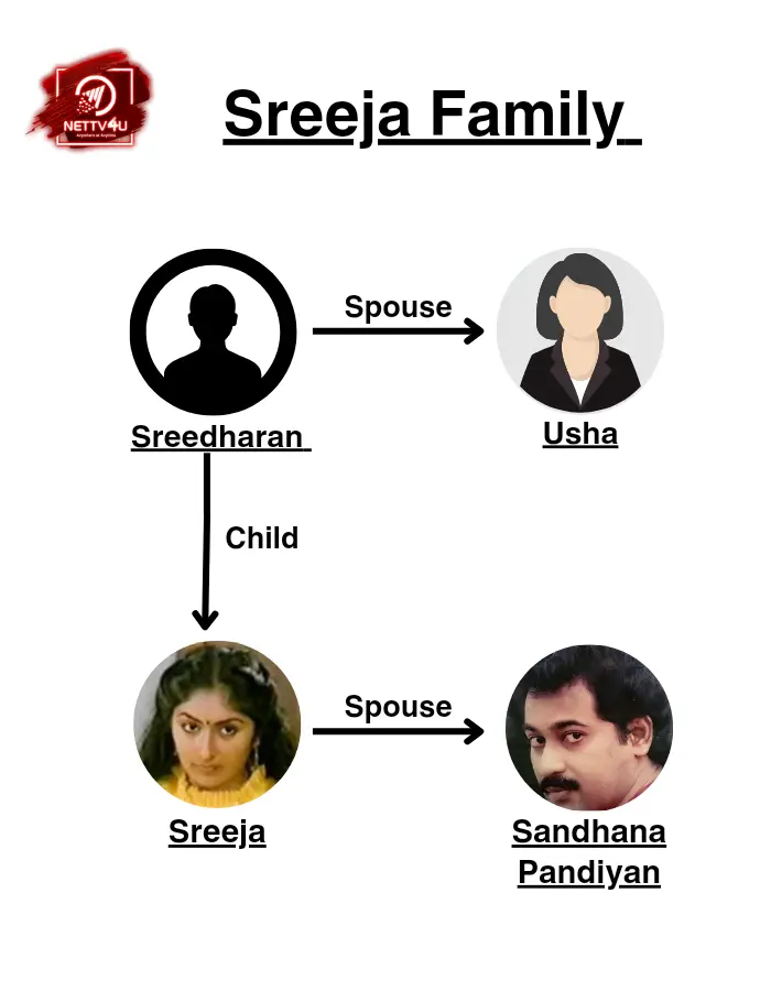Sreeja Family Tree 